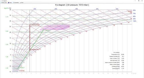 COOLSTAR: H-X diagram (Mollier)