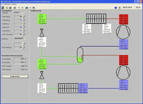 COOLSTAR: Zweistufiger Kreisprozess mit offener Mitteldruckflasche im h log  p-Diagram