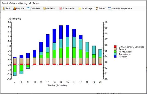 COOLSTAR: Calculation of air-conditioning (heat load)